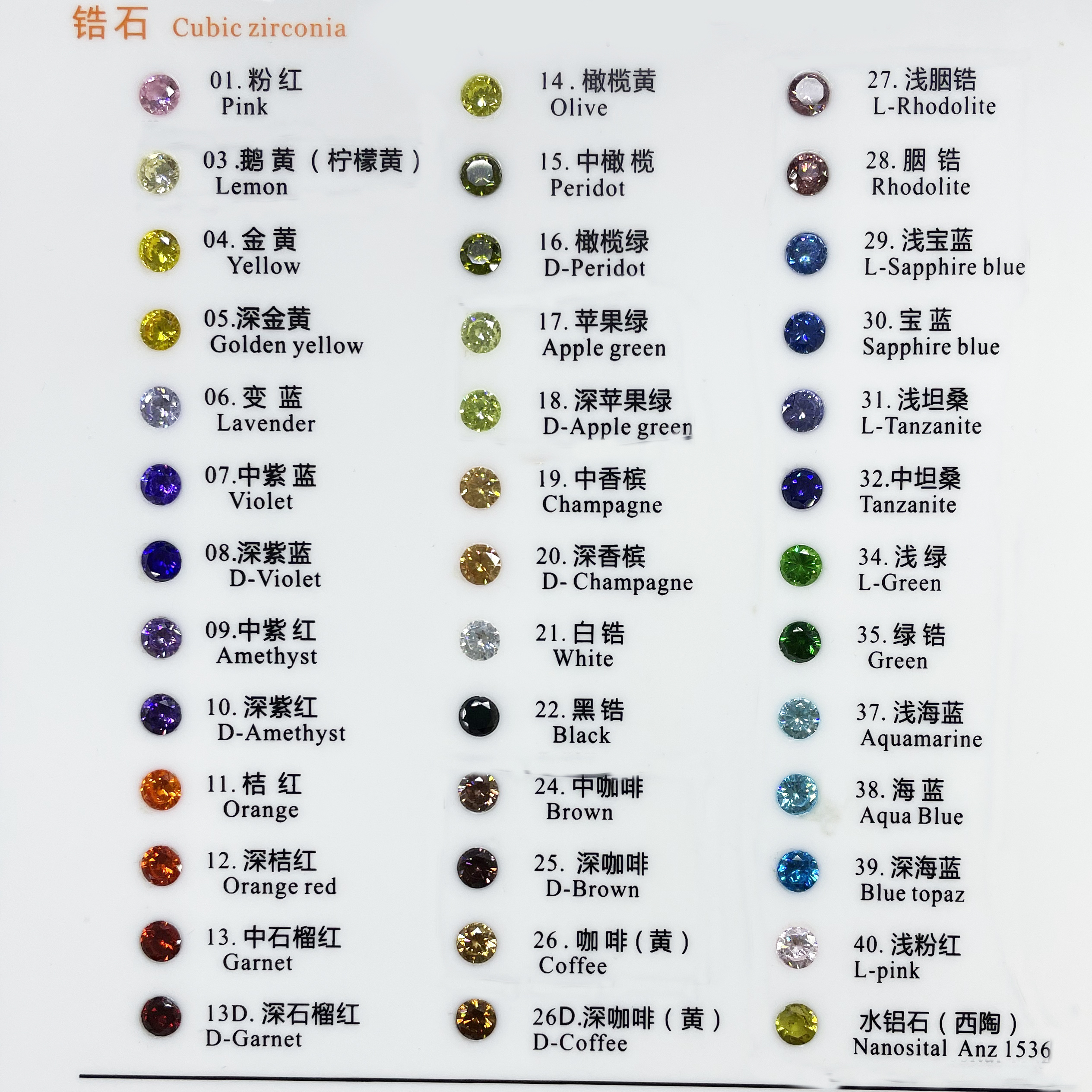 Cubic zirconia chart